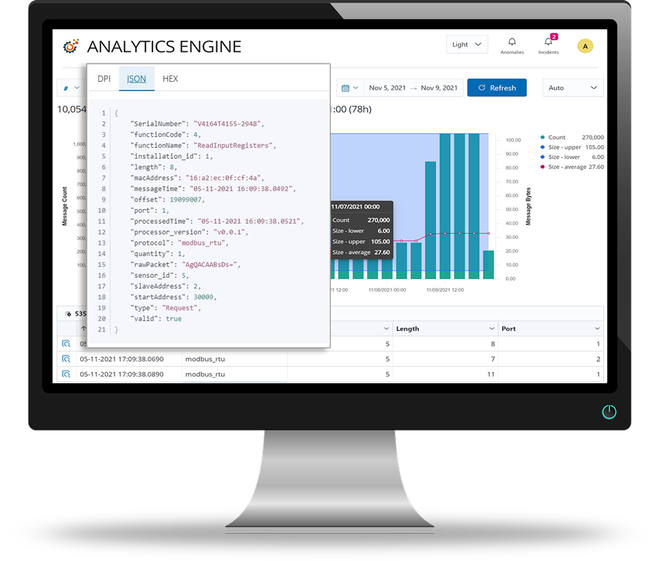 Cynalytica AnalytICS Engine User Interface with Modbus deep packet inspection